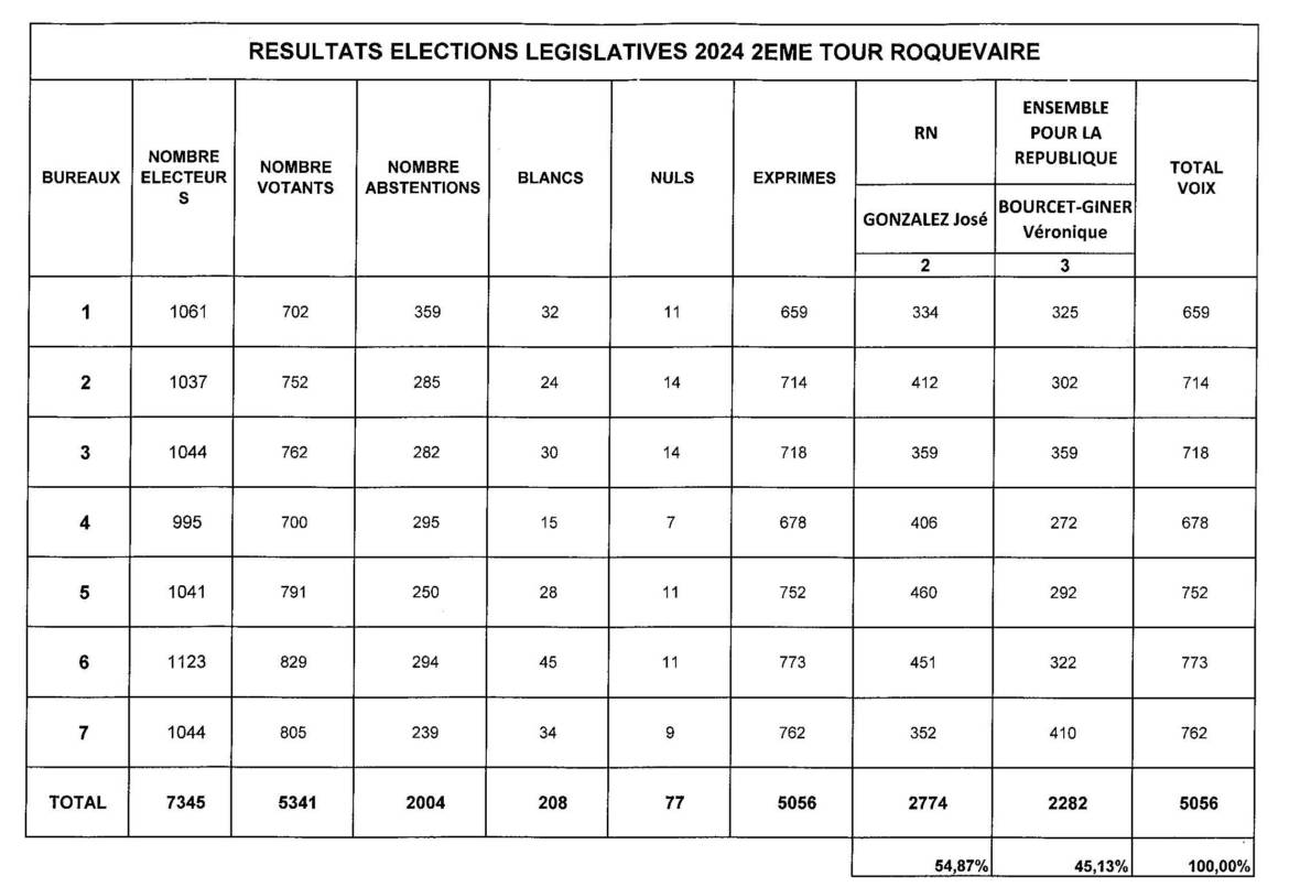 resultats-elections-7-juillet_Page_1.jpg