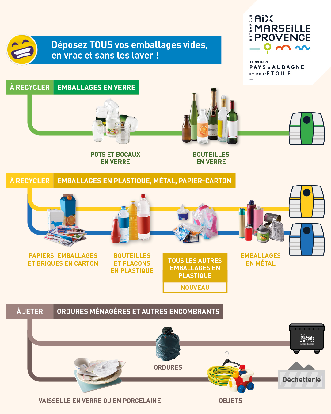 ct4_dechets_tous_emballes_post_fb_1080x1350px_schema.jpg