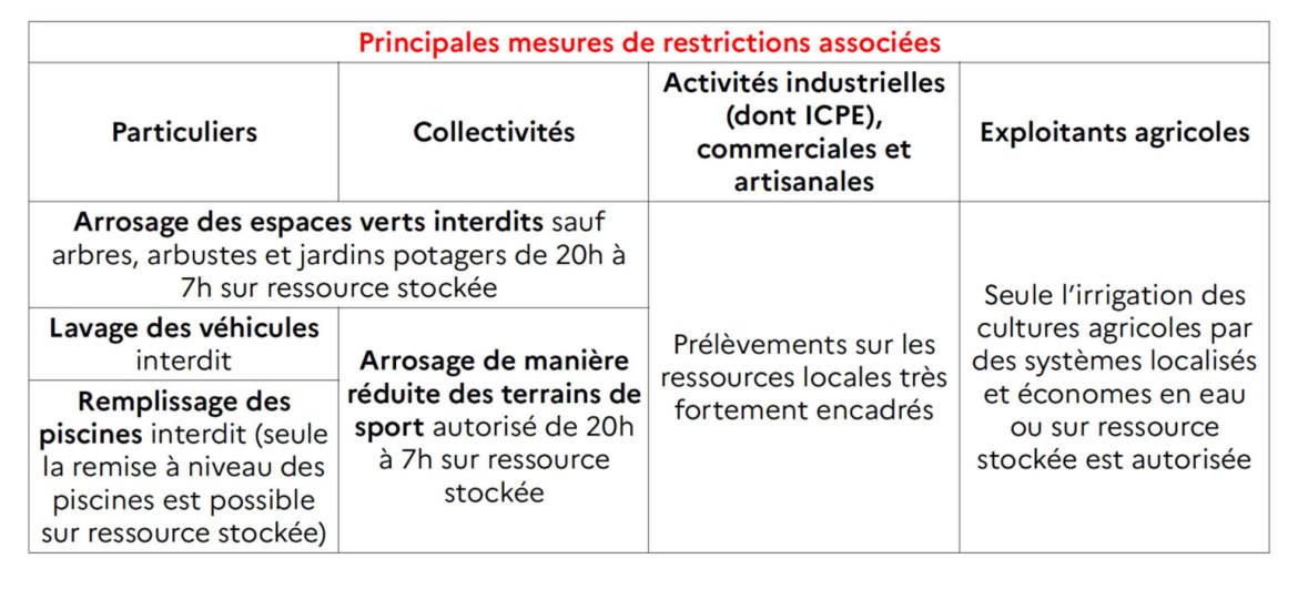 Principales-restrictions-associees.jpg